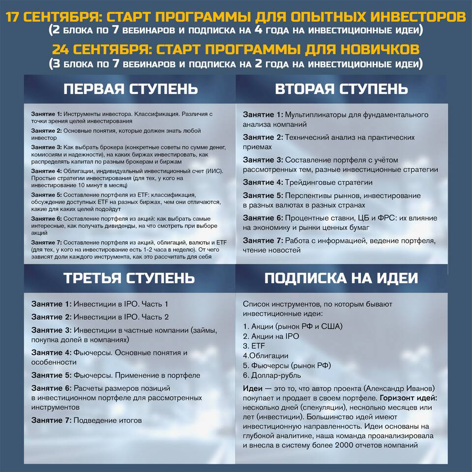 Что такое инвестиционный займ