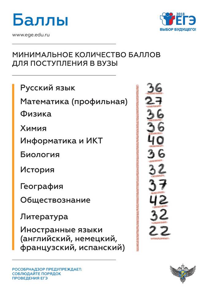 Как проверить результаты экзаменов через Госуслуги
