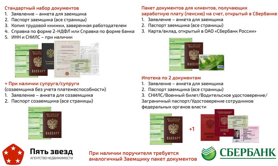 Субсидия банка на ипотеку: что это