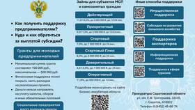 Административный штраф 100 рублей: за что могут выписать в Вальтера