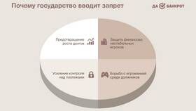 Чем отличаются запреты от ограничений в Вальтера