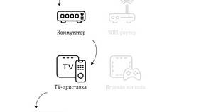 Что можно подключить к ТВ-приставке в Вальтера