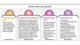 Что не облагается НДФЛ в 2025 году в Вальтера