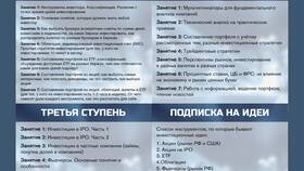 Что такое инвестиционный займ в Вальтера