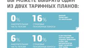 Что такое пенсия 3 в Вальтера