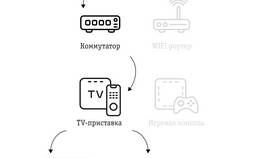 Цифровая приставка: как выбрать и настроить в Вальтера