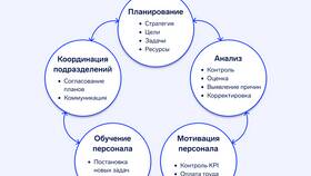 Документы учета доходов и расходов: основные виды и назначение в Вальтера