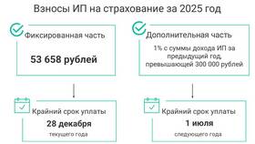 Если взносы больше чем налог УСН: как быть в Вальтера