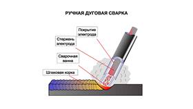 Как называется действие 