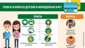 Как оформить кредит без использования банковской карты в Вальтера