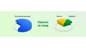 Как определить стоимость товара в Вальтера