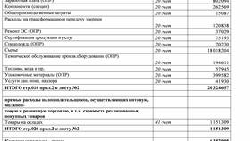 Как отражается налог на прибыль в учете в Вальтера