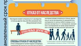 Как получить вклад по наследству в Вальтера