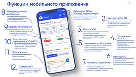 Как посмотреть отчет управляющей компании в ГИС ЖКХ в Вальтера