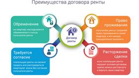 Как правильно распоряжаться и пользоваться имуществом