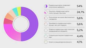 Как проверить баланс подарочной карты Лента в Вальтера