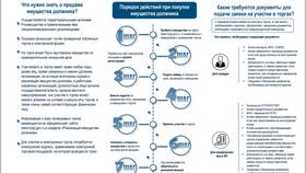 Как выкупать имущество должников в Вальтера