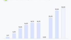 Когда продавать акции Сбербанка: стратегии и рекомендации в Вальтера