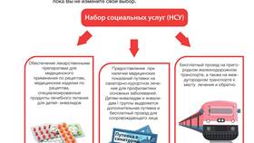 НСУ: что это за выплаты в Вальтера