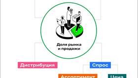 Почему акции пошли вниз: анализ причин падения рынка в Вальтера