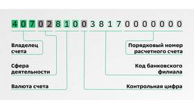 Почему реквизиты отличаются в Вальтера