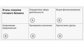 Продажа ООО как готовый бизнес в Вальтера