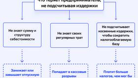 Рента, заработная плата, процент и прибыль: основные понятия в Вальтера