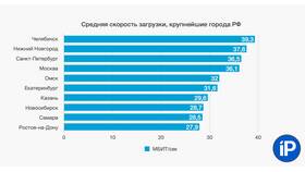 Состояние интернета Т-Мобайл сегодня в Вальтера