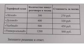 Тариф на связи: что за оператор в Вальтера