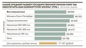 Зачем нужен коэффициент пенсии в Вальтера